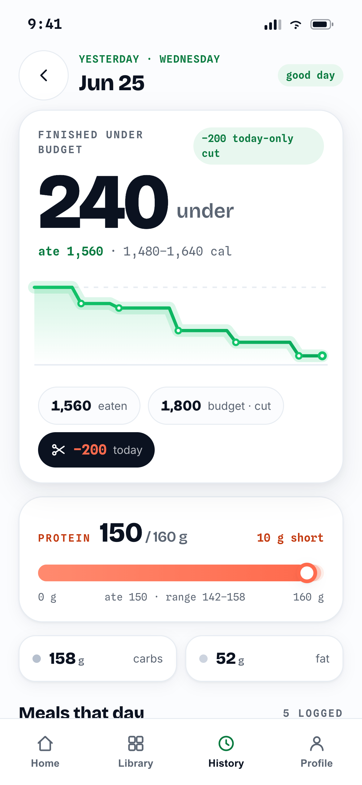 BurnWeek full day view: every meal tracked honestly with running calorie and protein totals as ranges.